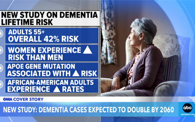 High-fat cheese, cream linked to lower risk of dementia: Study
